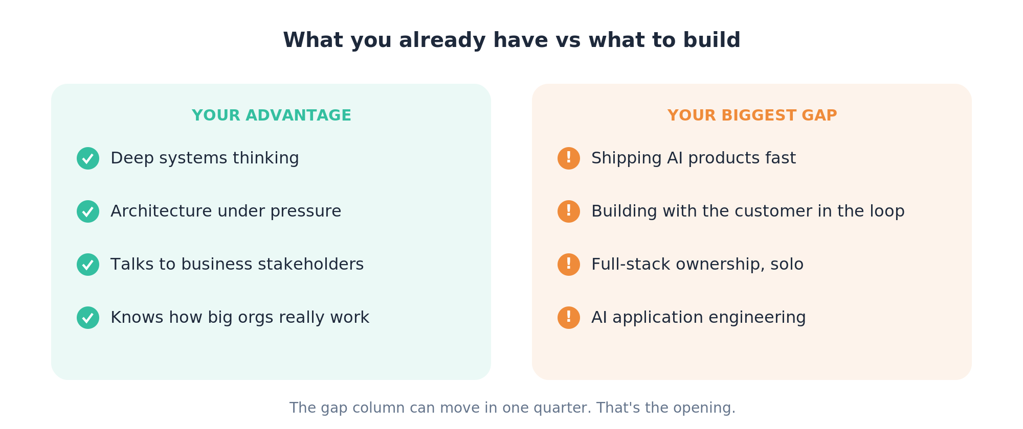 Two columns contrasting typical advantages against typical gaps